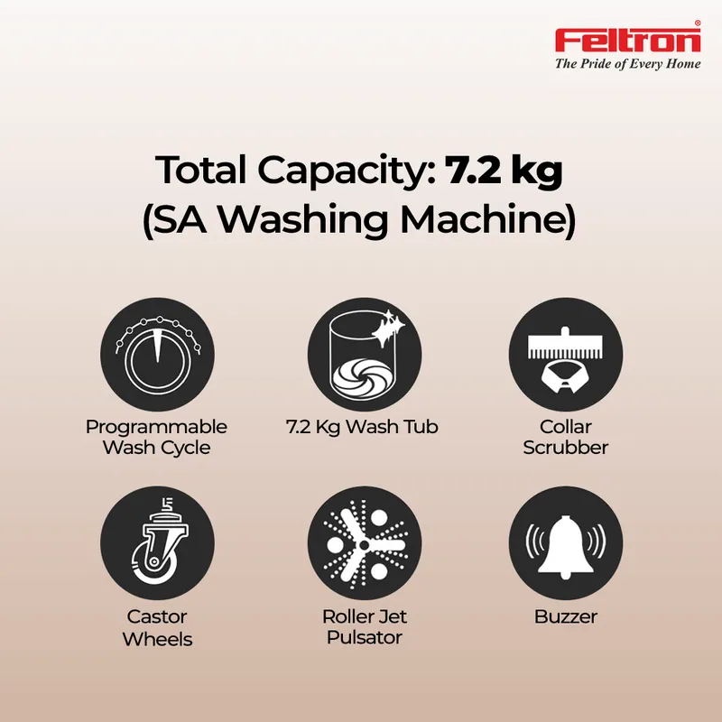 Feltron 7.2 kg Semi Automatic Top Load Washing Machine White, Pink Glass Lid (FIPL72SWM) — image 5